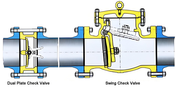 What is A Check Valve