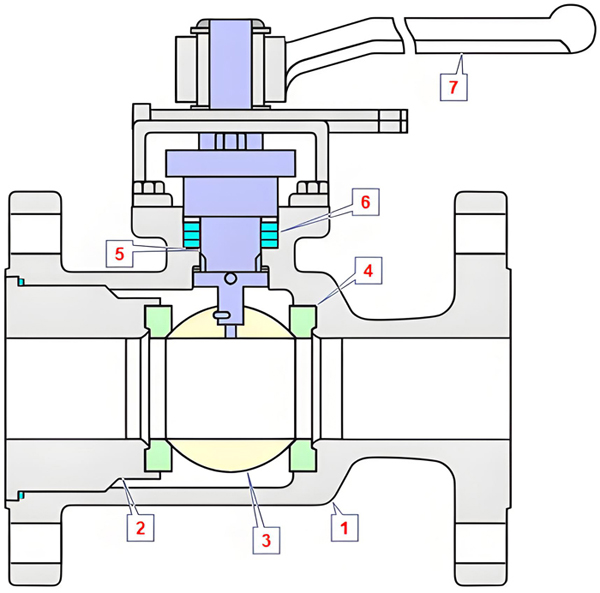What is a Full Port Ball Valve Key Differences and Benefits